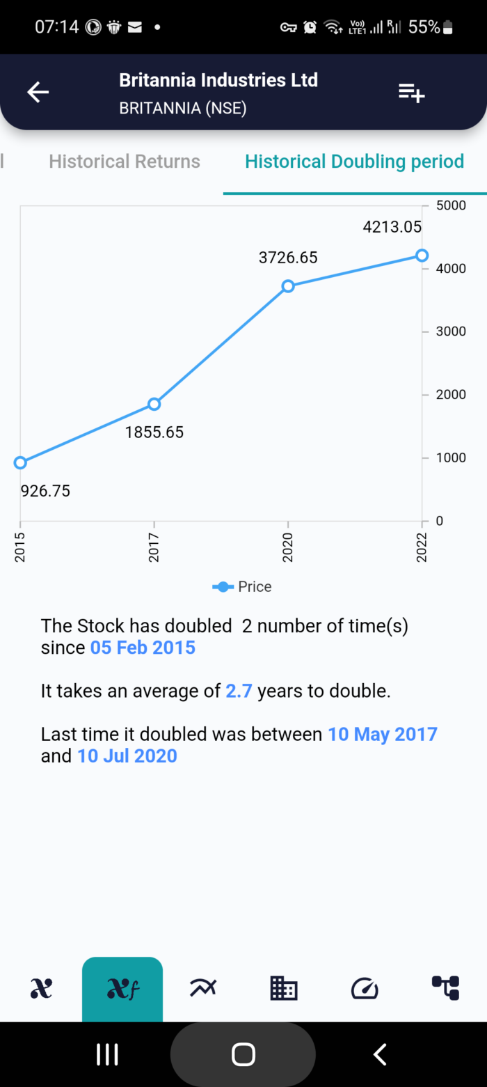 29 Nov 2022 India PRE market research report MicrosoftTeams image 682