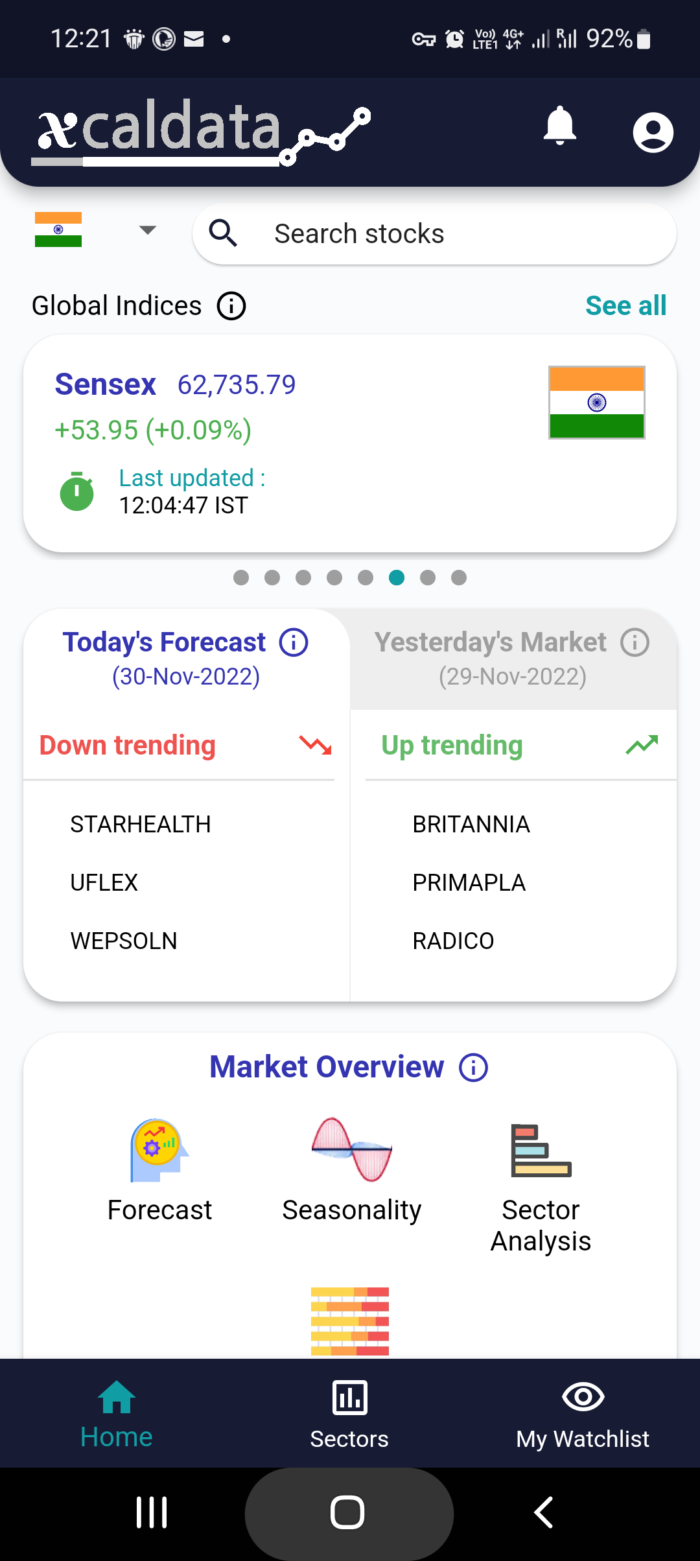 30 Nov 2022 India PRE market research report MicrosoftTeams image 685