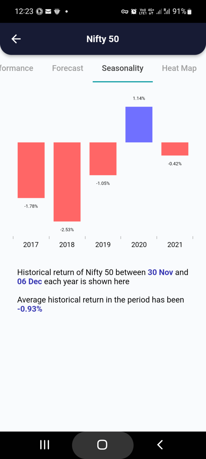 30 Nov 2022 India PRE market research report MicrosoftTeams image 686