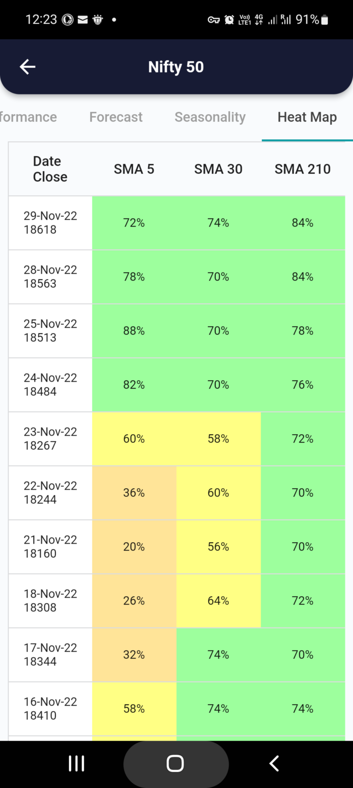 30 Nov 2022 India PRE market research report MicrosoftTeams image 687