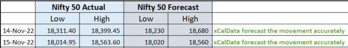 15 Nov 2022 : POST market report & Stocks of Interest performance image 10