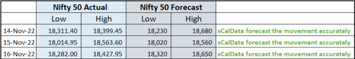 16 Nov 2022 : POST market report & Stocks of Interest performance image 13