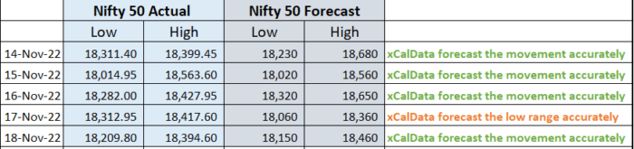 18 Nov 2022 : POST market report & Stocks of Interest performance image 20