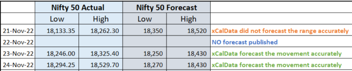 24 Nov 2022 : POST market report & Stocks of Interest performance image 29