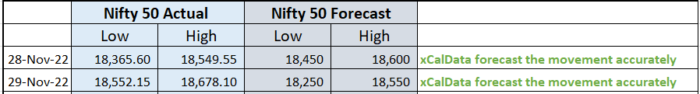 29 Nov 2022 : POST market report & Stocks of Interest performance image 36