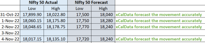 4 Nov 2022 : POST market report & Stocks of Interest performance image 5