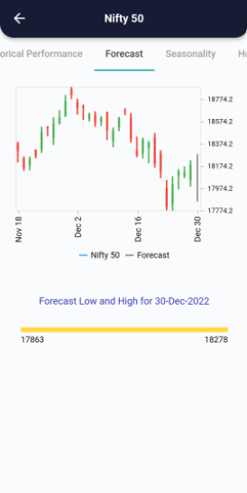 30 Dec 2022 India PRE market research report Screenshot 2022 12 30 084519 1