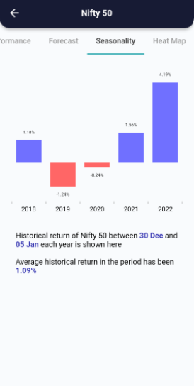 30 Dec 2022 India PRE market research report Screenshot 2022 12 30 084544 1