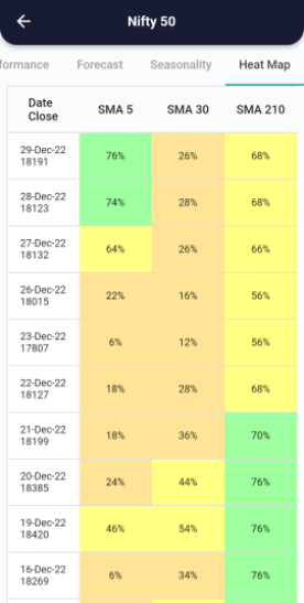 30 Dec 2022 India PRE market research report Screenshot 2022 12 30 084601 1