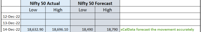 14 Dec 2022 : POST market report & Stocks of Interest performance image 5