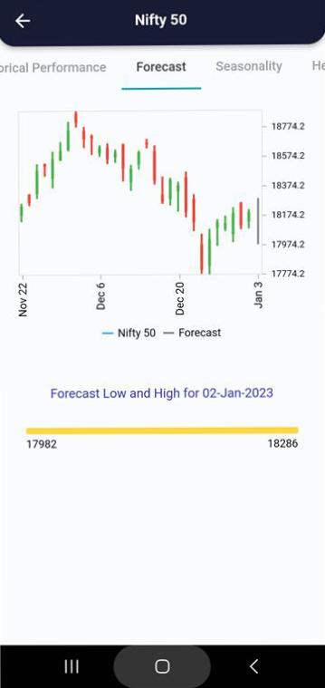 3 Jan 2023 India PRE market research report MicrosoftTeams image 696