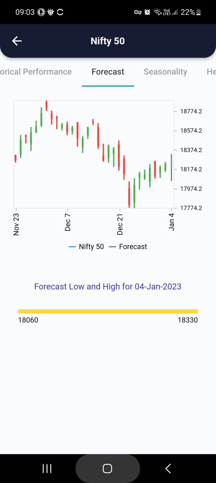 4 Jan 2023 India PRE market research report MicrosoftTeams image 698