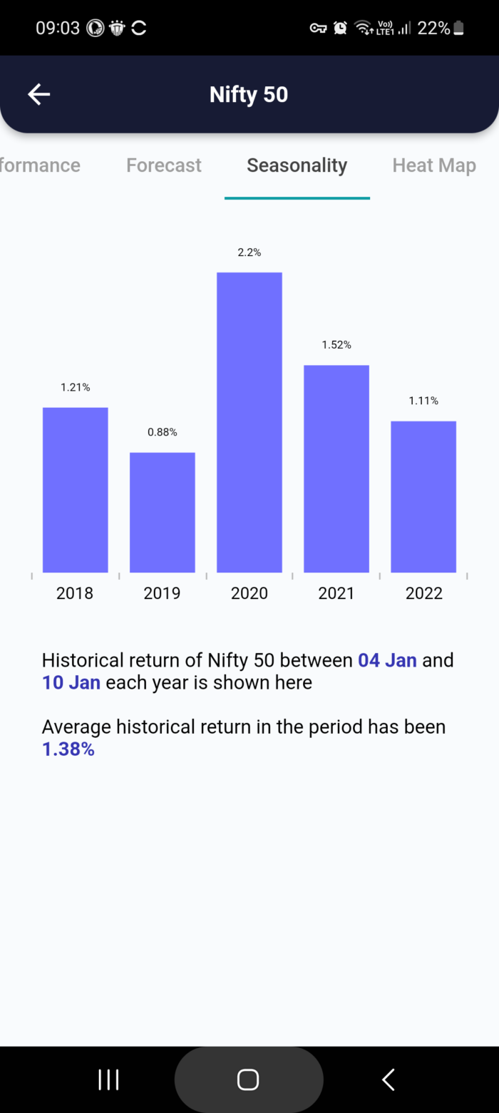 4 Jan 2023 India PRE market research report MicrosoftTeams image 699