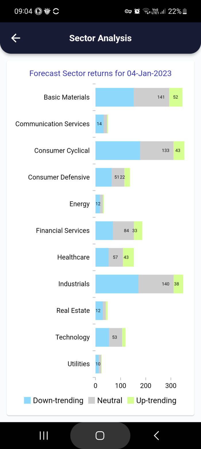 4 Jan 2023 India PRE market research report MicrosoftTeams image 700