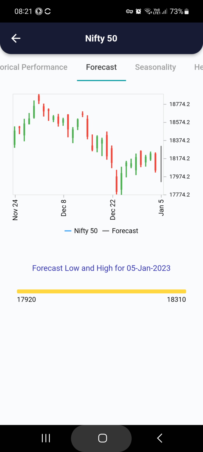 5 Jan 2023 India PRE market research report MicrosoftTeams image 701