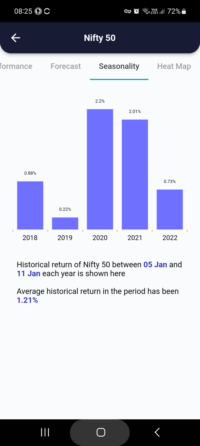 5 Jan 2023 India PRE market research report MicrosoftTeams image 702