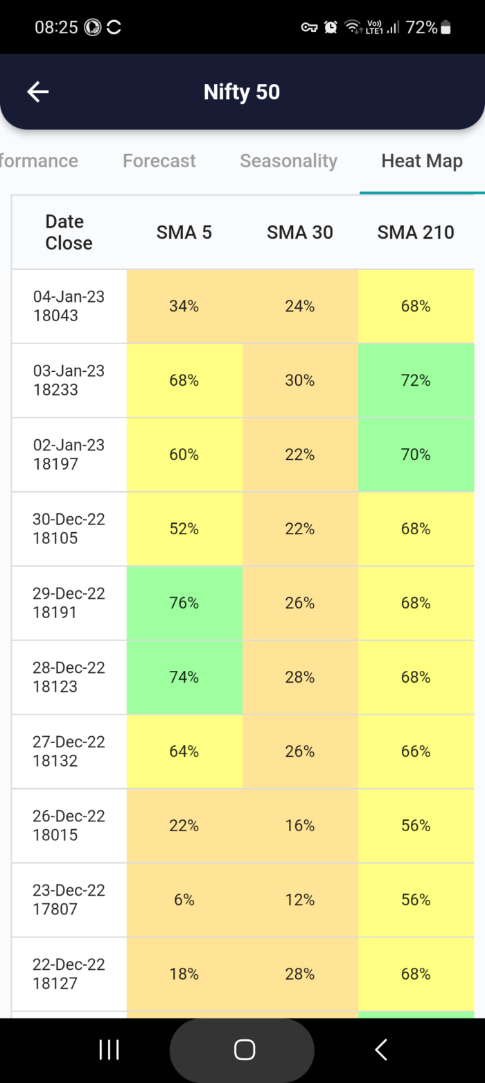 5 Jan 2023 India PRE market research report MicrosoftTeams image 703