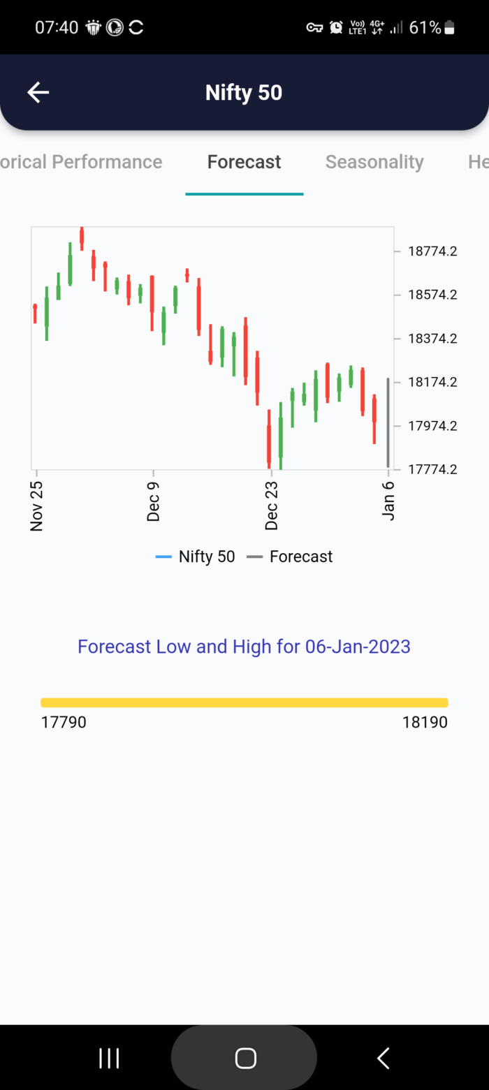 6 Jan 2023 India PRE market research report MicrosoftTeams image 704