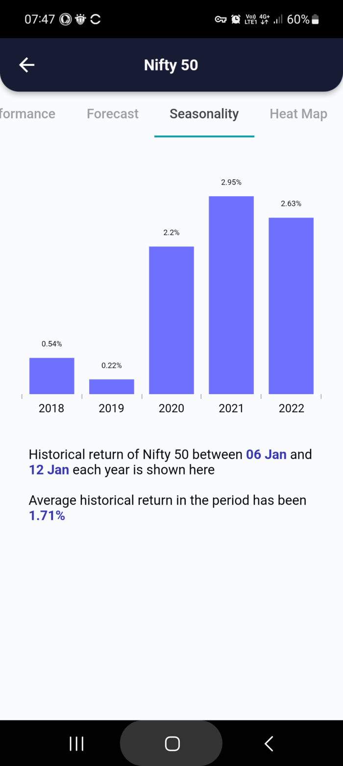 6 Jan 2023 India PRE market research report MicrosoftTeams image 705