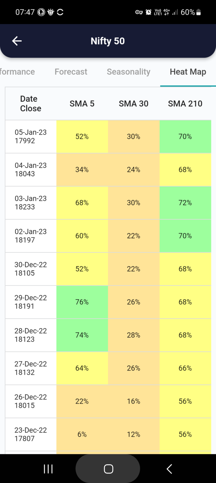 6 Jan 2023 India PRE market research report MicrosoftTeams image 706