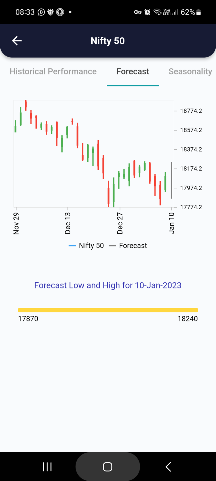 10 Jan 2023 India PRE market research report MicrosoftTeams image 710 1