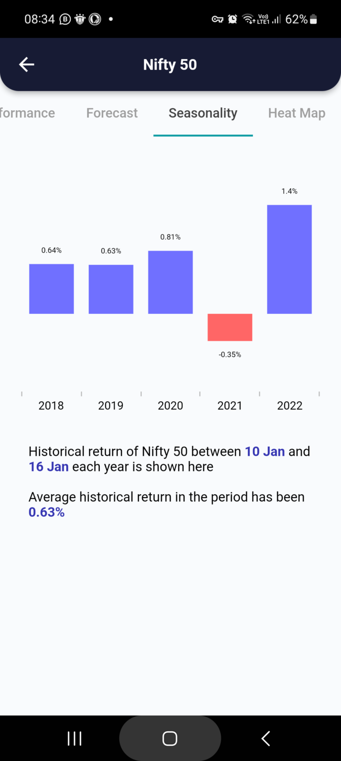 10 Jan 2023 India PRE market research report MicrosoftTeams image 711 1