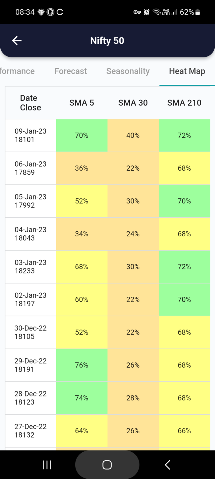 10 Jan 2023 India PRE market research report MicrosoftTeams image 712 1