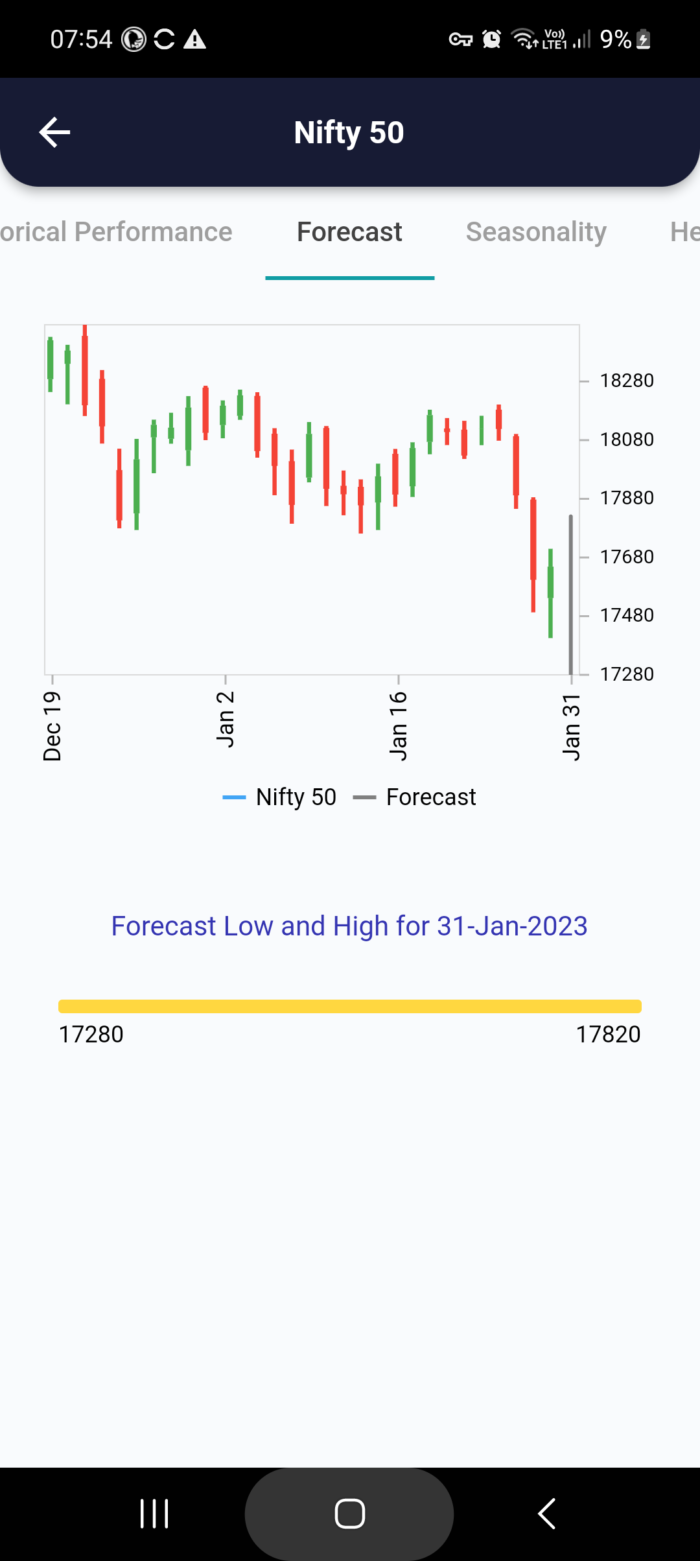 31 Jan 2023 #India PRE market research report MicrosoftTeams image 726