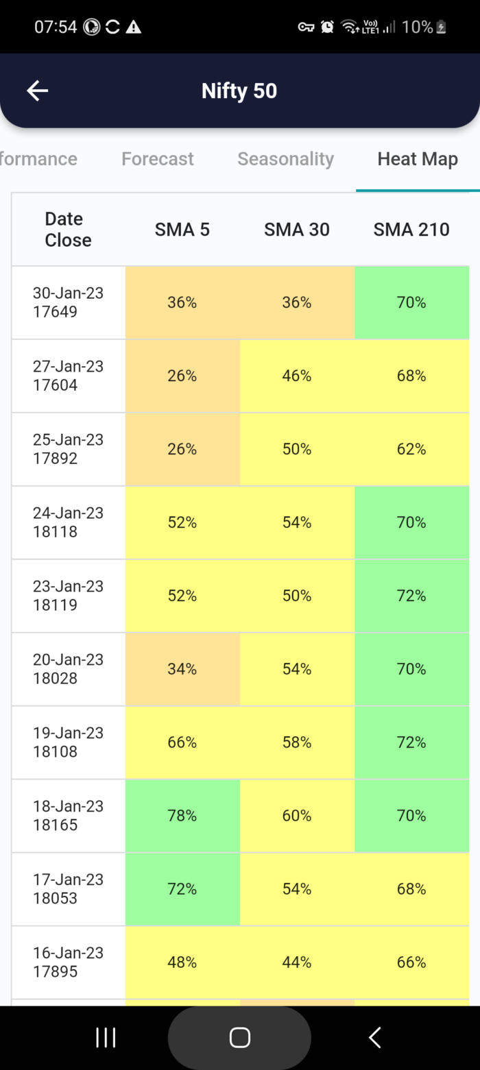 31 Jan 2023 #India PRE market research report MicrosoftTeams image 727