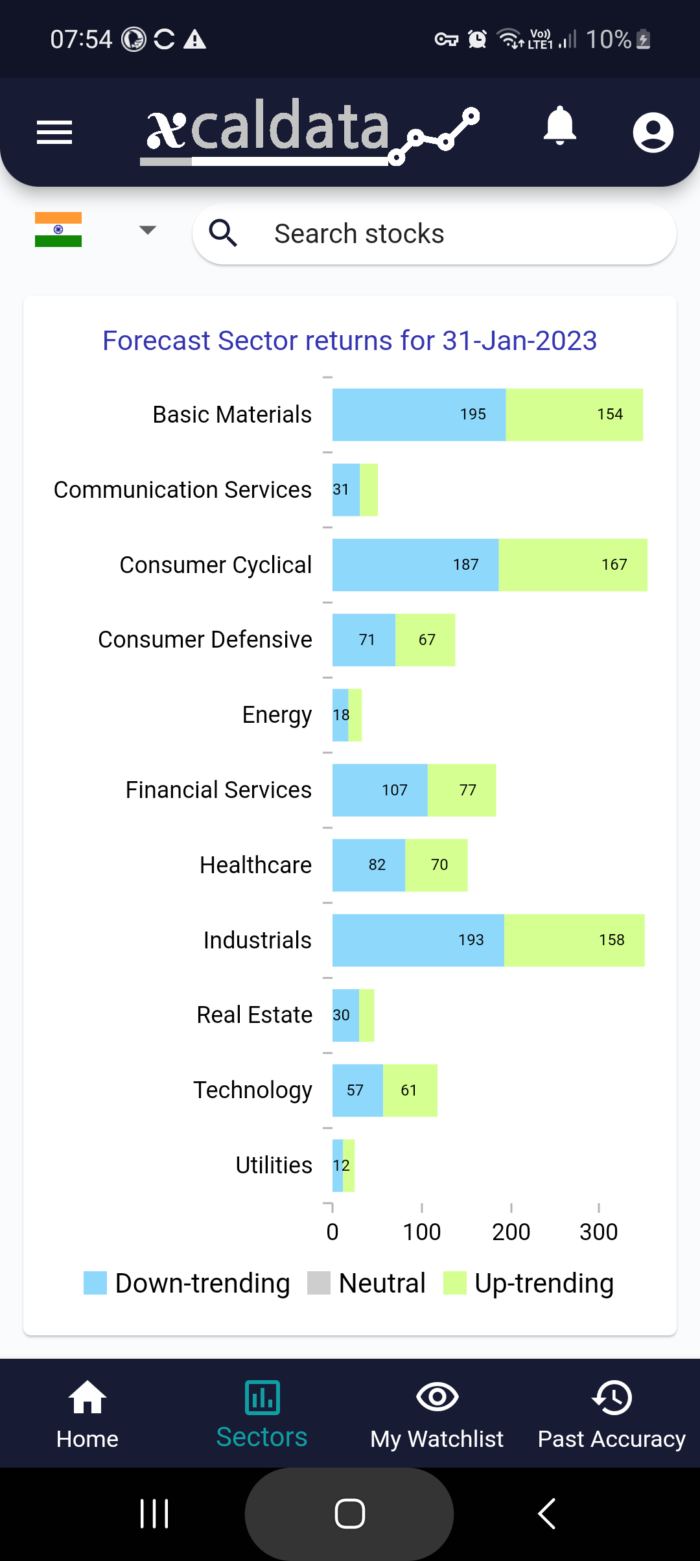 31 Jan 2023 #India PRE market research report MicrosoftTeams image 728