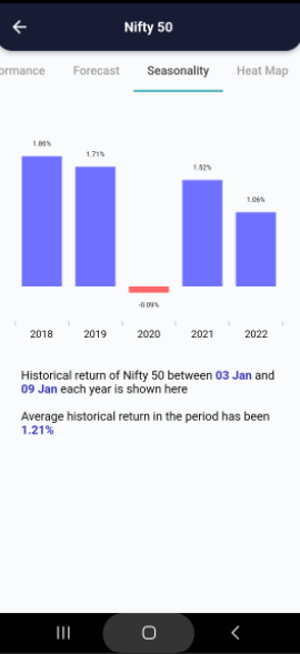 3 Jan 2023 India PRE market research report Screenshot 2023 01 03 073745