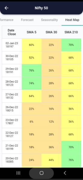 3 Jan 2023 India PRE market research report Screenshot 2023 01 03 073804