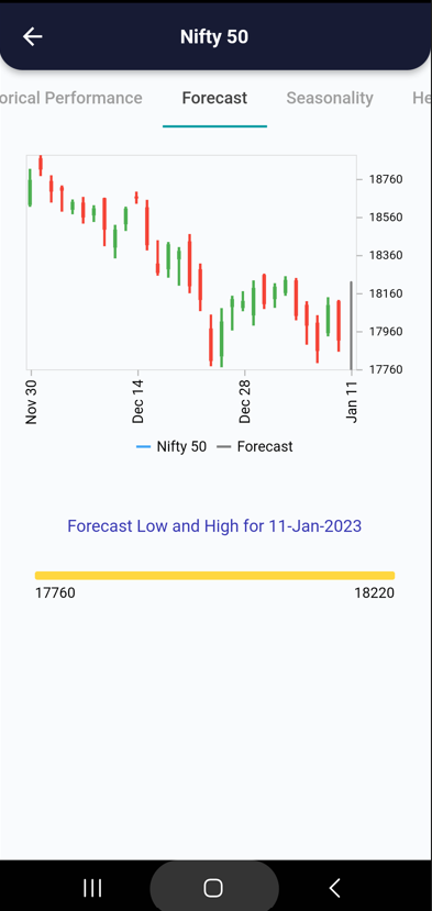 11 Jan 2023 India PRE market research report Screenshot 2023 01 11 083754 1