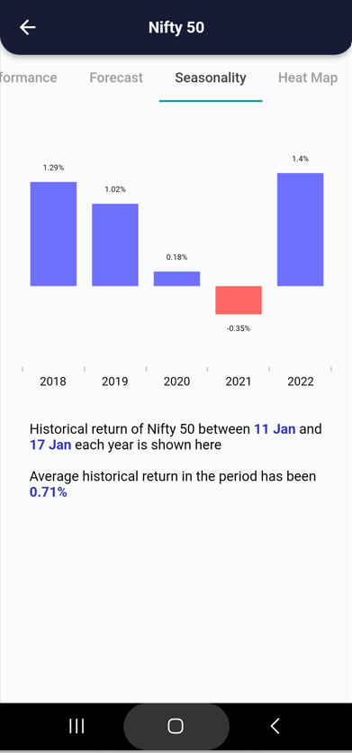 11 Jan 2023 India PRE market research report Screenshot 2023 01 11 083843 2