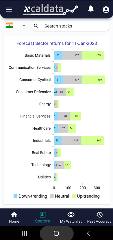 11 Jan 2023 India PRE market research report Screenshot 2023 01 11 083900 1