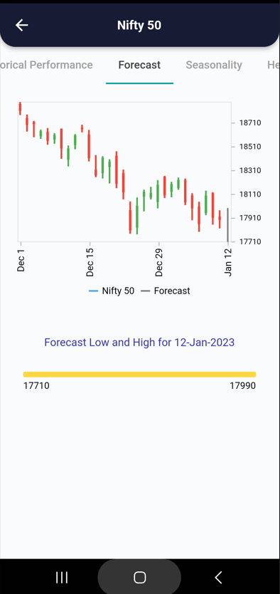 12 Jan 2023 India PRE market research report Screenshot 2023 01 12 074904