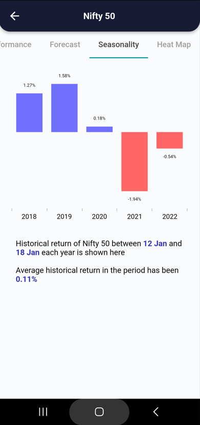 12 Jan 2023 India PRE market research report Screenshot 2023 01 12 081309