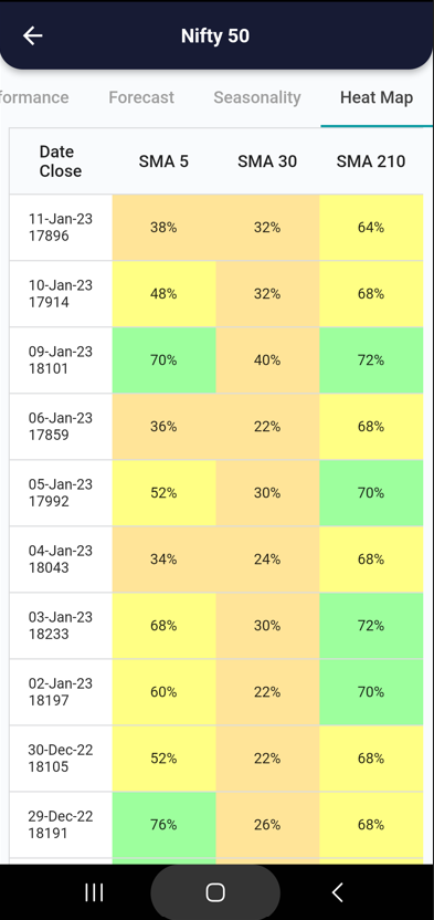 12 Jan 2023 India PRE market research report Screenshot 2023 01 12 081333