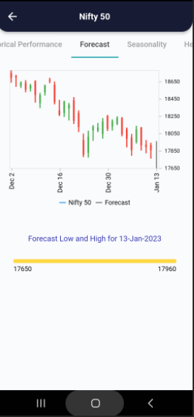 13 Jan 2023 India PRE market research report Screenshot 2023 01 13 075826