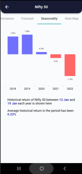 13 Jan 2023 India PRE market research report Screenshot 2023 01 13 075845