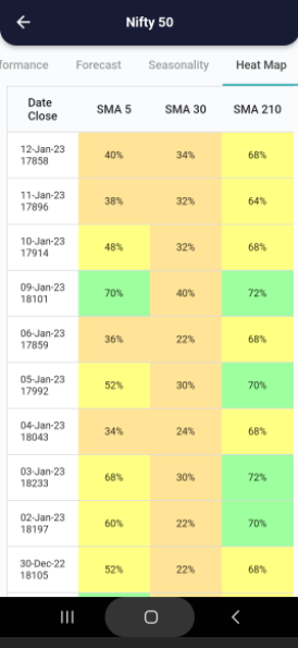 13 Jan 2023 India PRE market research report Screenshot 2023 01 13 075900