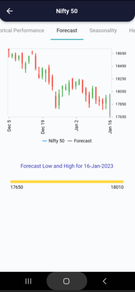 16 Jan 2023 India PRE market research report Screenshot 2023 01 15 221106