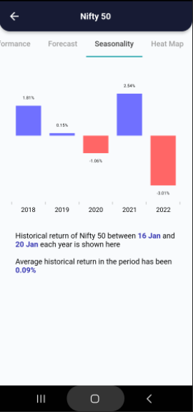 16 Jan 2023 India PRE market research report Screenshot 2023 01 15 221131