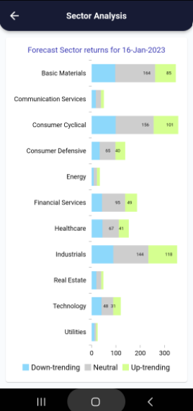 16 Jan 2023 India PRE market research report Screenshot 2023 01 15 221150