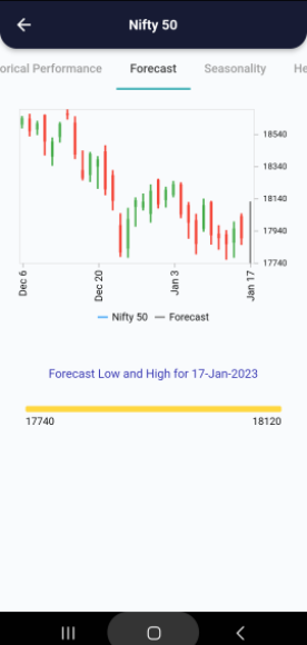 17 Jan 2023 India PRE market research report Screenshot 2023 01 17 075837