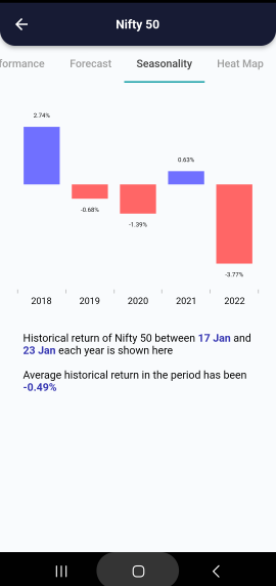 17 Jan 2023 India PRE market research report Screenshot 2023 01 17 075853