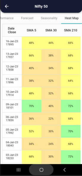 17 Jan 2023 India PRE market research report Screenshot 2023 01 17 075910