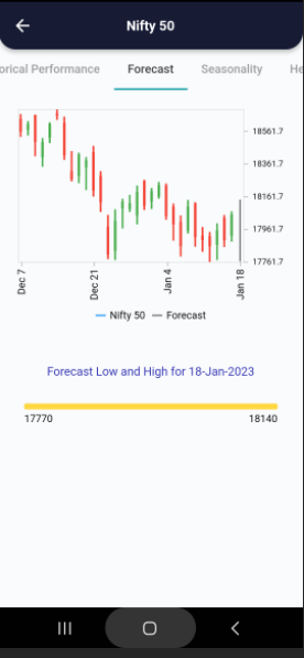 18 Jan 2023 India PRE market research report Screenshot 2023 01 18 074104