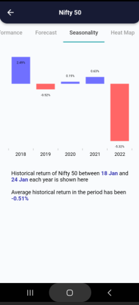 18 Jan 2023 India PRE market research report Screenshot 2023 01 18 074122