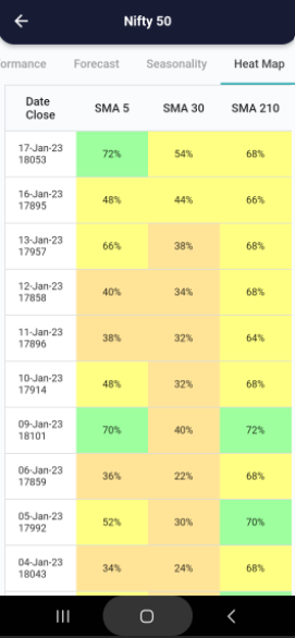 18 Jan 2023 India PRE market research report Screenshot 2023 01 18 074141